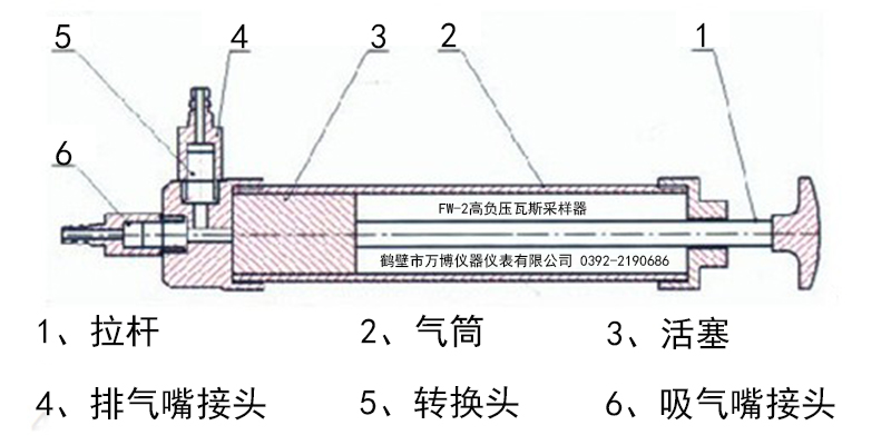 萬博高負(fù)壓采樣器圖jpg.jpg